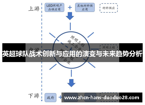 英超球队战术创新与应用的演变与未来趋势分析 英超球队战术创新与应用的演变与未来趋势分析