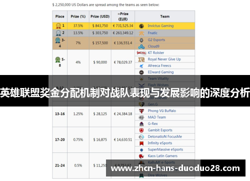 英雄联盟奖金分配机制对战队表现与发展影响的深度分析