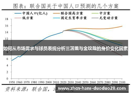 如何从市场需求与球员表现分析三笘薰与金玟哉的身价变化因素 如何从市场需求与球员表现分析三笘薰与金玟哉的身价变化因素