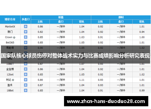 国家队核心球员伤停对整体战术实力与比赛成绩影响分析研究表现 国家队核心球员伤停对整体战术实力与比赛成绩影响分析研究表现