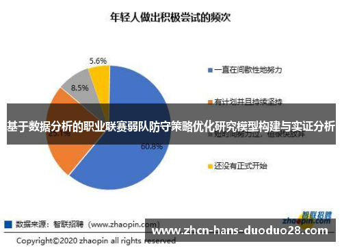 基于数据分析的职业联赛弱队防守策略优化研究模型构建与实证分析 基于数据分析的职业联赛弱队防守策略优化研究模型构建与实证分析