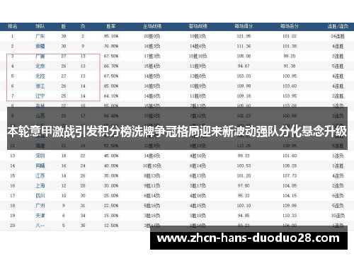 本轮意甲激战引发积分榜洗牌争冠格局迎来新波动强队分化悬念升级 本轮意甲激战引发积分榜洗牌争冠格局迎来新波动强队分化悬念升级