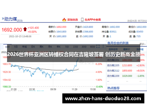 2026世界杯亚洲区转播权合同在吉隆坡签署 创历史新高金额 2026世界杯亚洲区转播权合同在吉隆坡签署 创历史新高金额