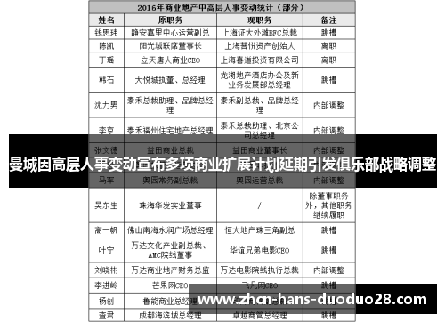 曼城因高层人事变动宣布多项商业扩展计划延期引发俱乐部战略调整 曼城因高层人事变动宣布多项商业扩展计划延期引发俱乐部战略调整