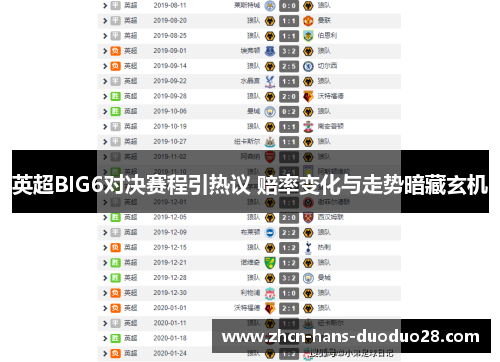 英超BIG6对决赛程引热议 赔率变化与走势暗藏玄机