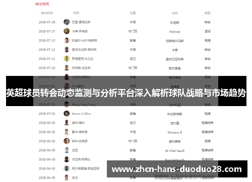 英超球员转会动态监测与分析平台深入解析球队战略与市场趋势 英超球员转会动态监测与分析平台深入解析球队战略与市场趋势