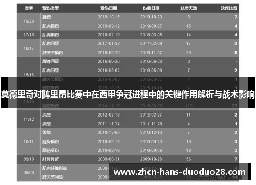 莫德里奇对阵里昂比赛中在西甲争冠进程中的关键作用解析与战术影响 莫德里奇对阵里昂比赛中在西甲争冠进程中的关键作用解析与战术影响
