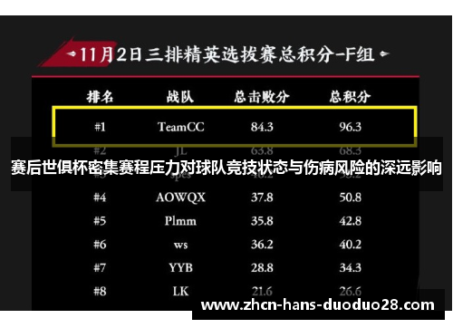 赛后世俱杯密集赛程压力对球队竞技状态与伤病风险的深远影响