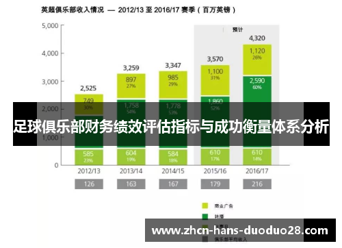 足球俱乐部财务绩效评估指标与成功衡量体系分析