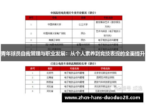 青年球员自我管理与职业发展：从个人素养到竞技表现的全面提升
